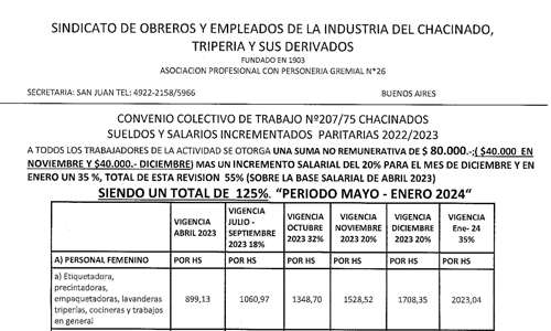 EscalaSalarial-EneroMayo-2024