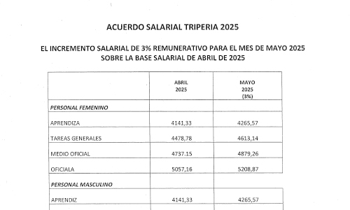 AcuerdoSalarial-2025