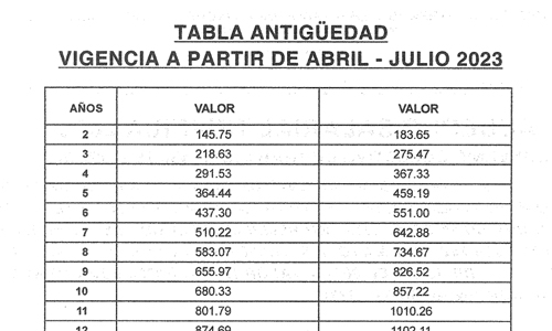 tabla-antiguedad-2023